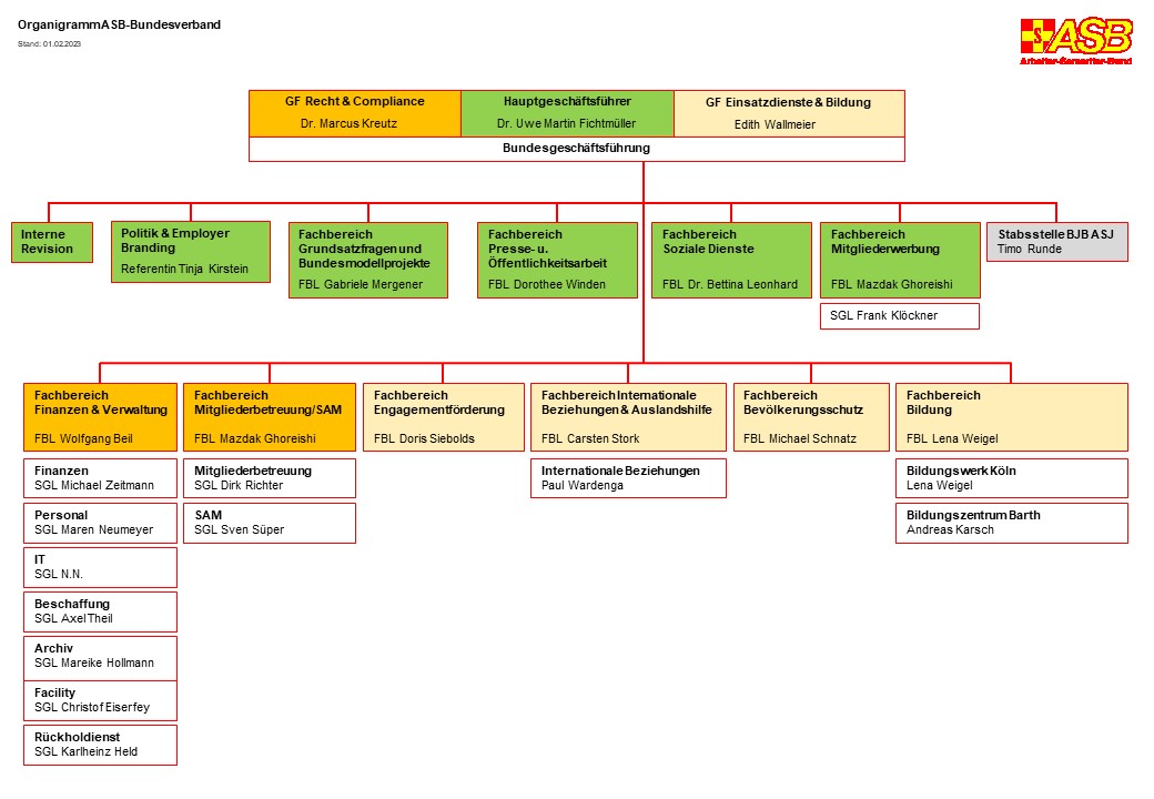 Organigramm ASB (01.02.2023).jpg