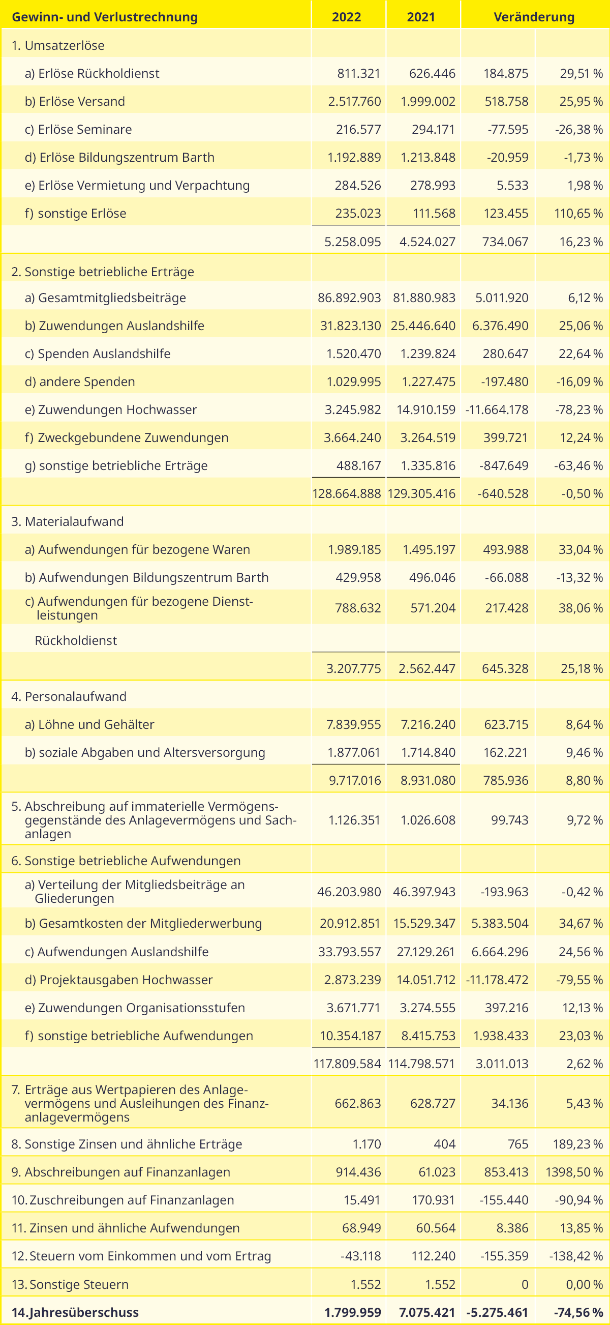 Gewinn-Verlustrechnung.png