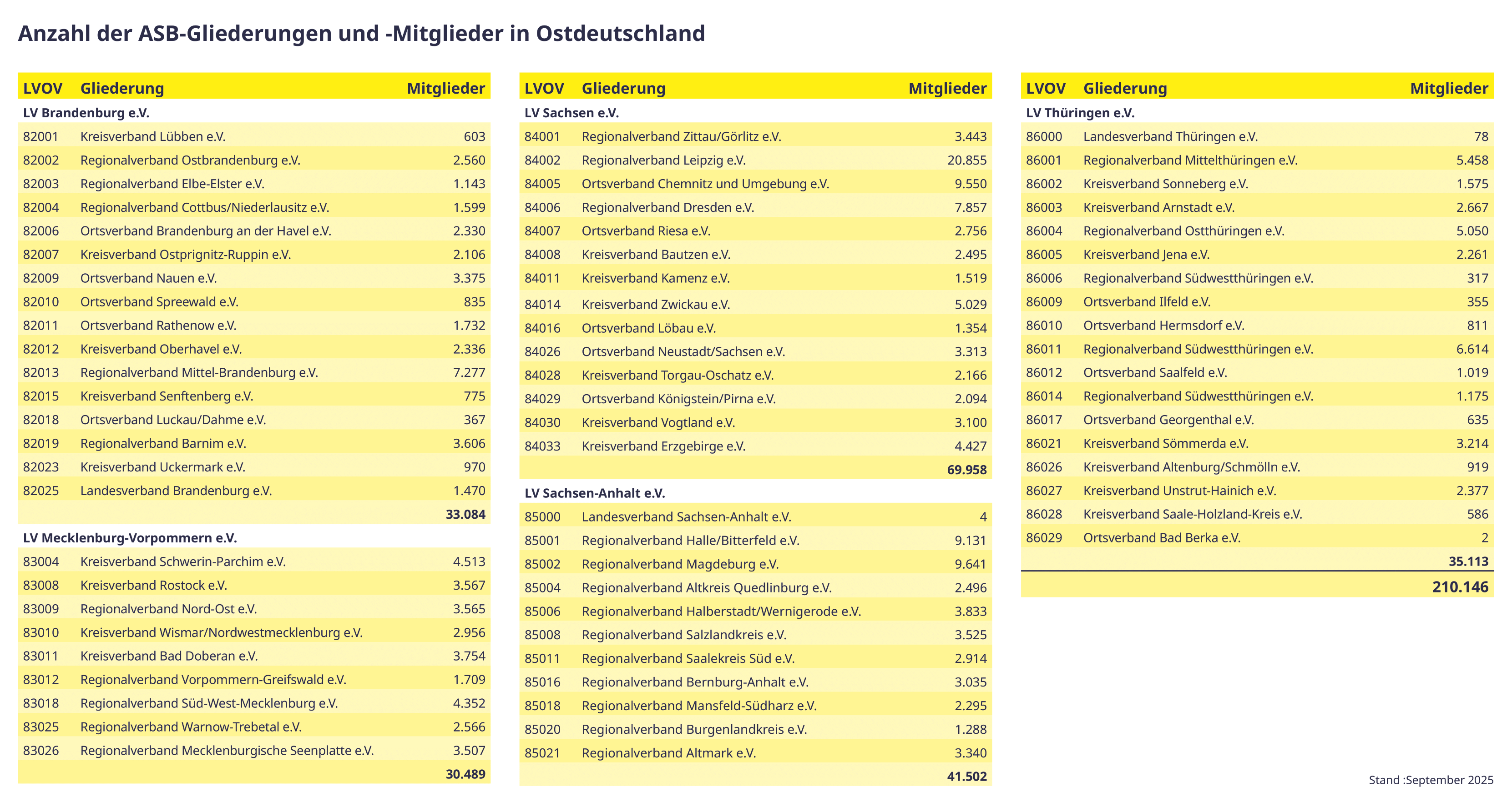 PDF Vorschau